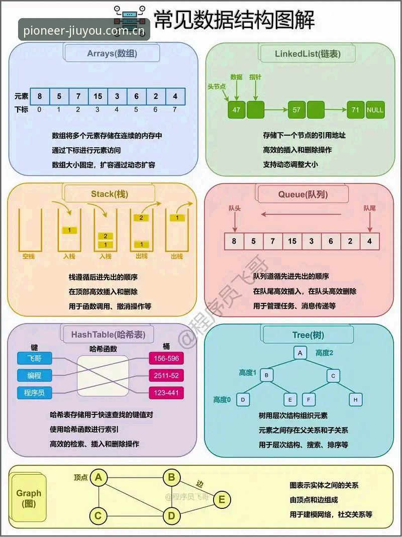 尽览行业前沿版中国官网 掌握九游CN行业数据模块:从入门到精通的实用技巧